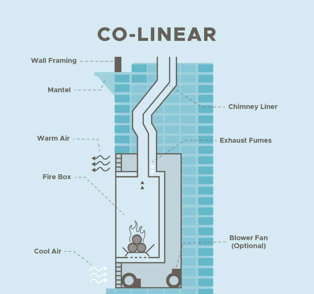 Linear interior sketch showing wall and ceiling layout