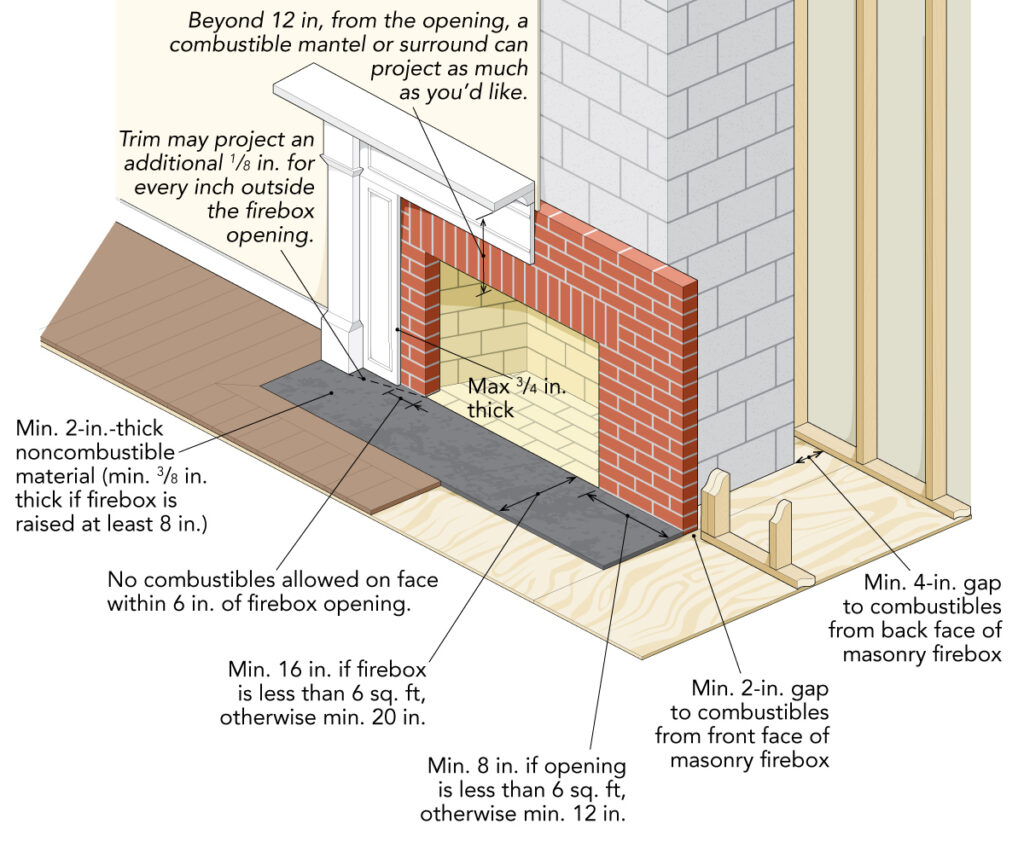 Linear interior sketch showing wall and ceiling layout